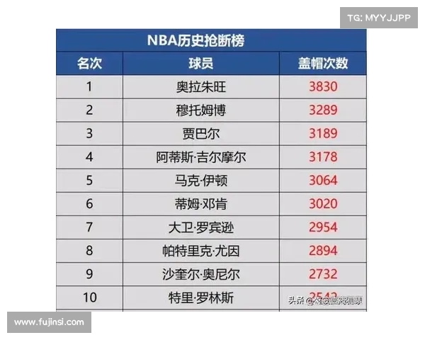 NBA球星历史数据分析与比较:得分、助攻、篮板、效率全面解读 NBA球星历史数据分析与比较:得分、助攻、篮板、效率全面解读